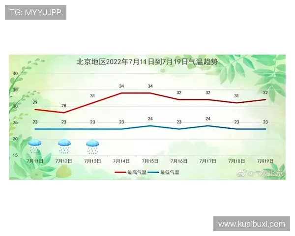 草坪湿度标准：雨战环境下球体滚动摩擦系数对长传落点的干预